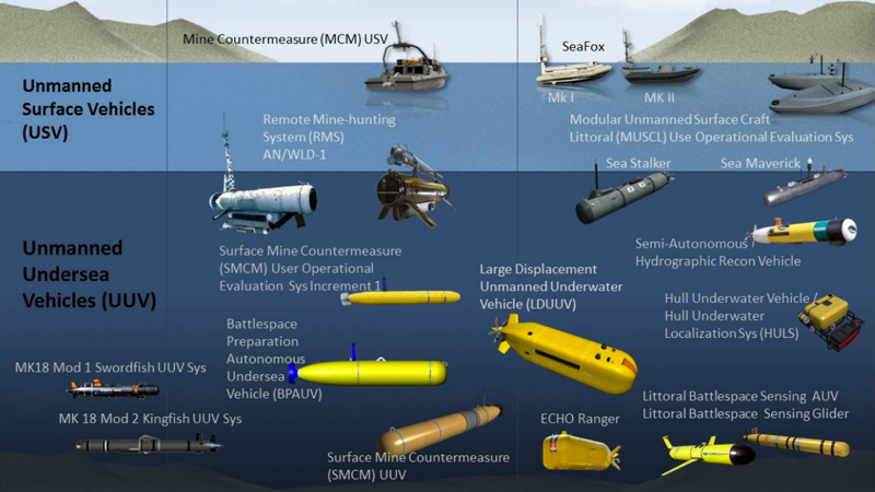 Illustration for article titled El escuadrón de drones submarinos que prepara la Armada estadounidense para 2020